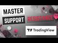 How to Draw Horizontal Support &amp; Resistance Lines
