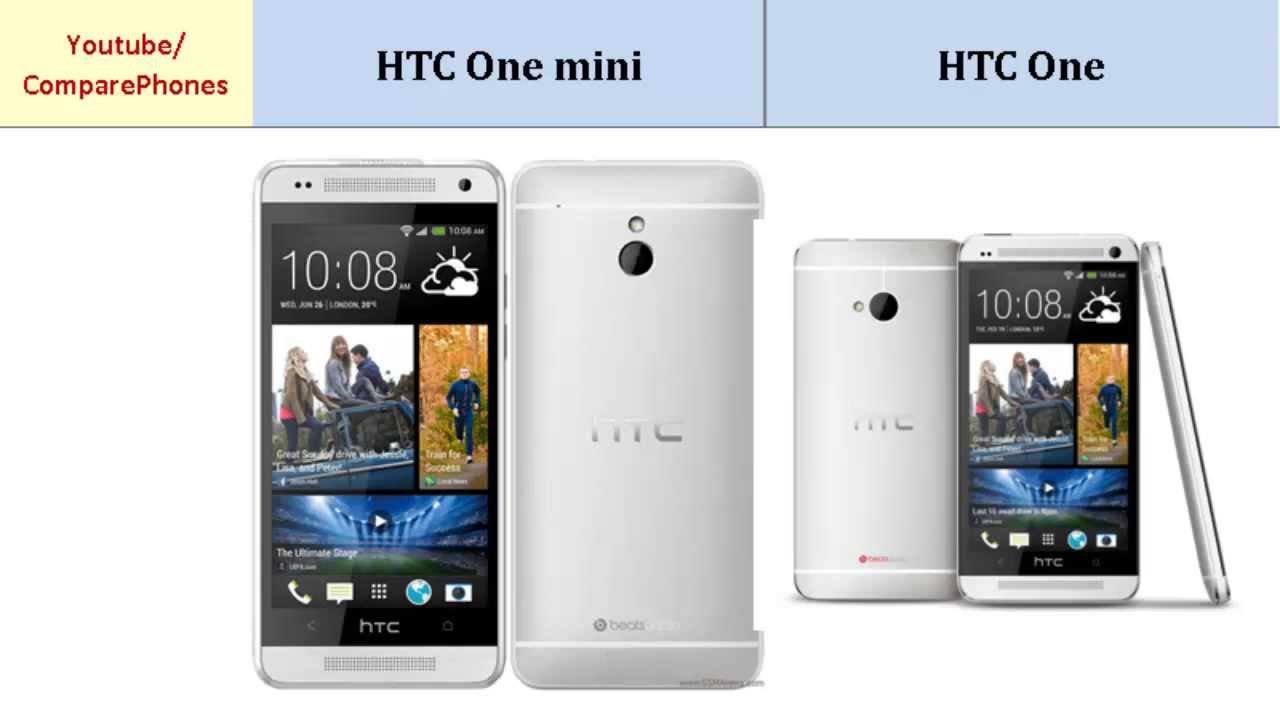HTC One mini Versus HTC One, features compared