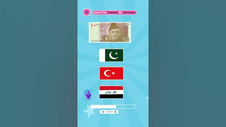 Guess the Currency of Country Challenge #quiz #youtubeshorts #currency