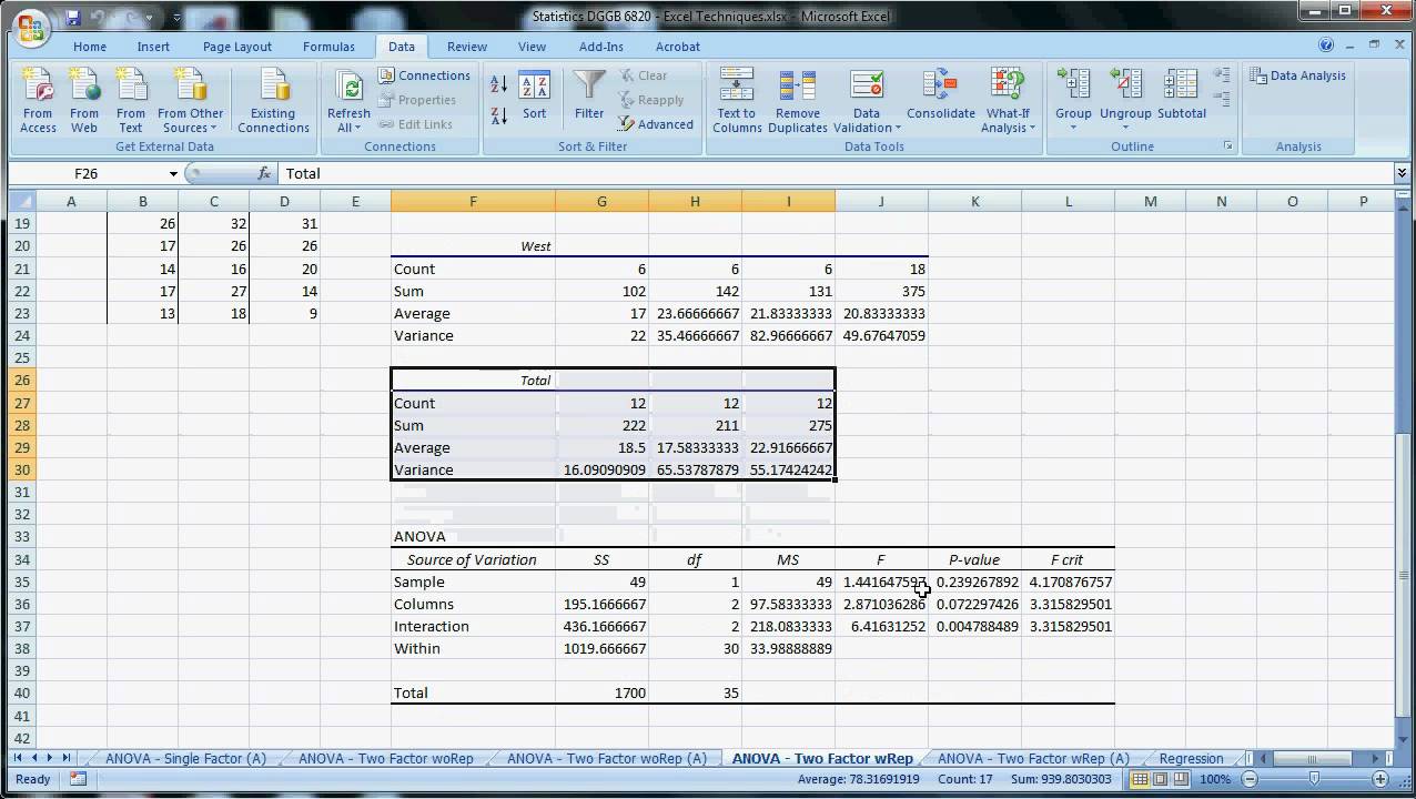 What is ANOVA in Excel?