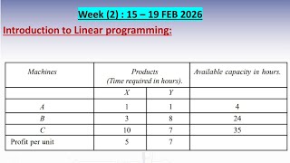 Example 3/linear programming by using graphical method #math 