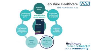 Berkshire Healthcare Nurse Revalidation