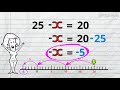 Understanding Negative Variables and the Movement Method