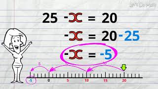 Negative Variable 2