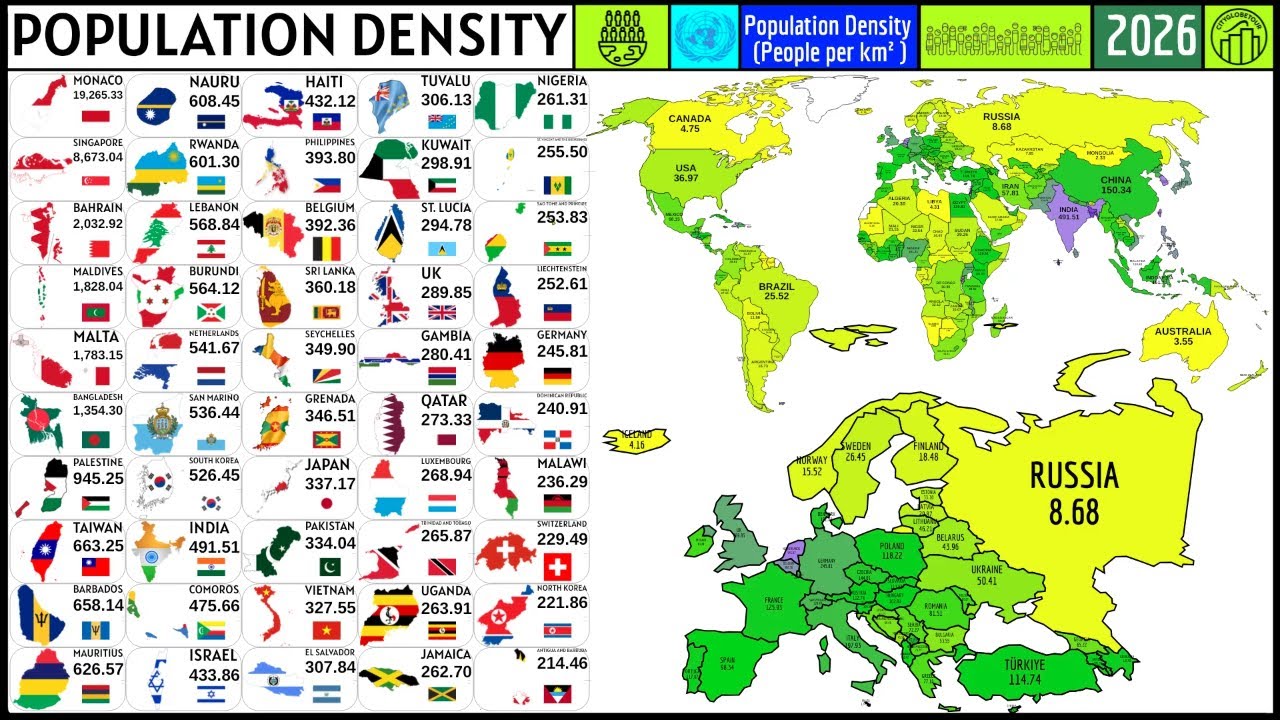 TOP 50 MOST DENSELY POPULATED COUNTRIES IN THE WORLD - YouTube