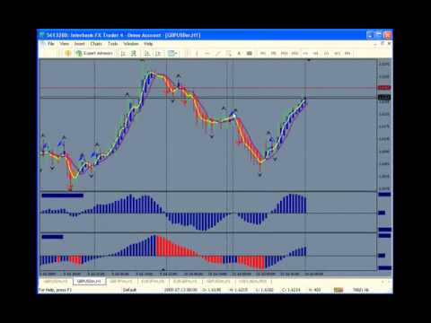 Forex strategy secrets blog