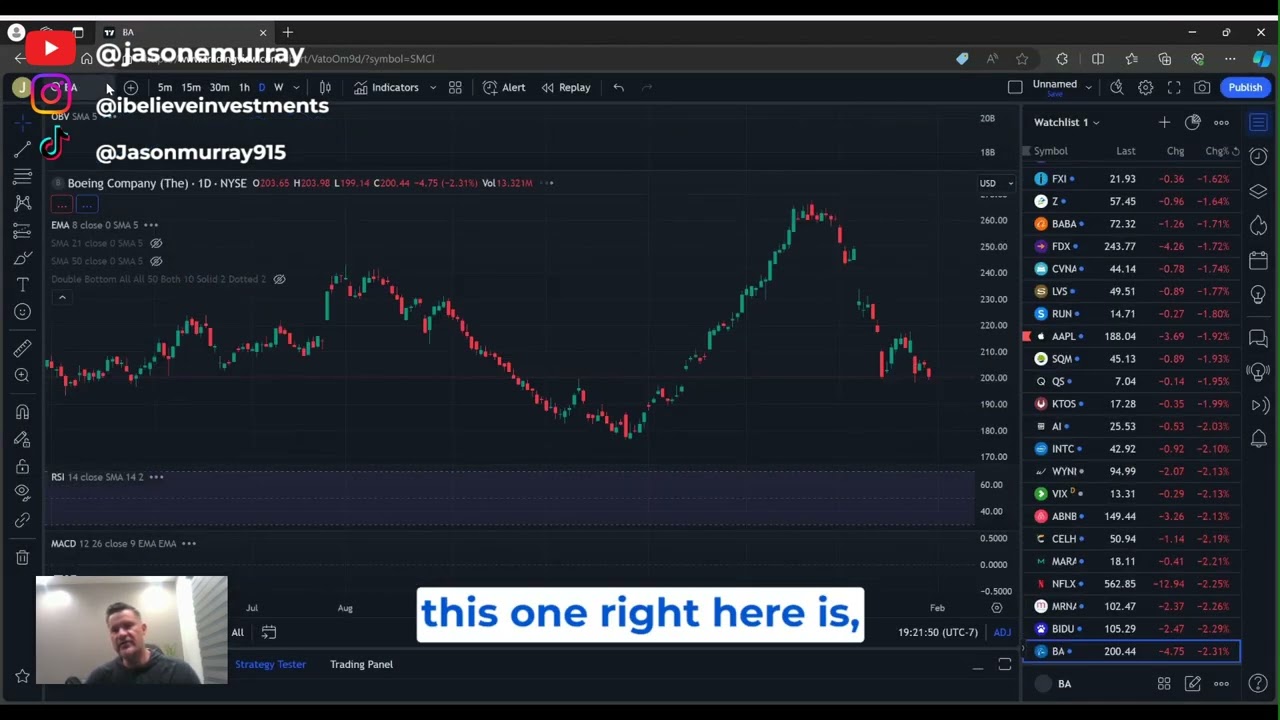 Stock coverage here at iBelieve Investments!