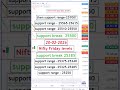 Nifty Prediction For Tomorrow | Tomorrow Market Prediction | Sensex Prediction #Nifty