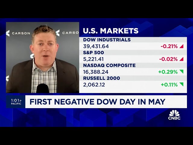 April's market pullback was 'enough', we're back to a bull market: Carson Group's Ryan Detrick