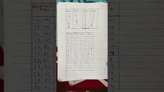 Bresenham's circle drawing algorithm slove the question and video like comment and channel subscribe