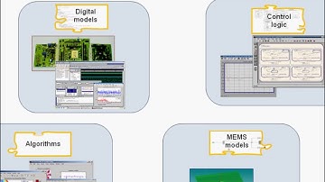 Design and Optimize MEMS Devices with Coventor MEMS+ and Simulink