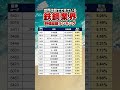【鉄鋼株】#高配当株#投資 #nisa #高配当株 #テンバガー #株式投資 #投資初心者 #fire #成長株 #バリュー株 #グロース株 #日本製鉄 #JFE 大同特殊鋼業