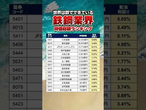 【鉄鋼株】#高配当株#投資 #nisa #高配当株 #テンバガー #株式投資 #投資初心者 #fire #成長株 #バリュー株 #グロース株 #日本製鉄  #JFE 大同特殊鋼業