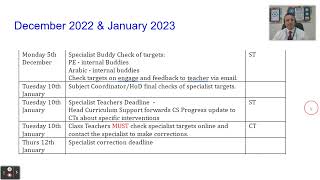 Mid Year Report Process  Expectations