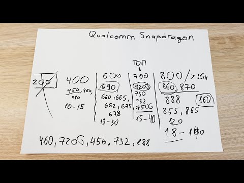 Video: Was ist besser Snapdragon 450 oder 636?