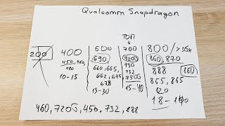 РАЗБИРАЕМСЯ В ПРОЦЕССОРАХ SNAPDRAGON: ОТ НАЧАЛЬНЫХ ДО ТОПОВЫХ!