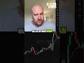 Bitcoin Volatility Surges Again #shorts