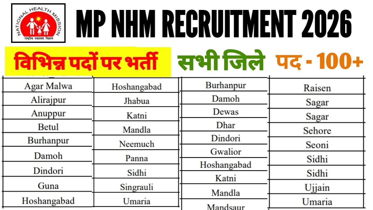 MP NHM RECRUITMENT 2026 | POST - 100+ | VARIOUS POSTS | INTERVIEW ...
