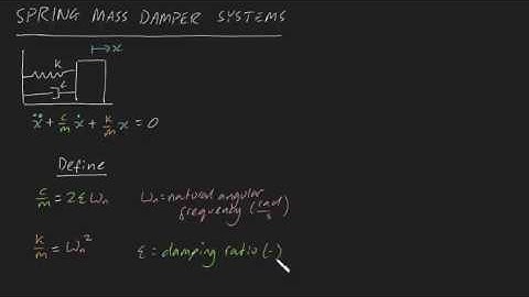 Spring Mass Damper systems summary