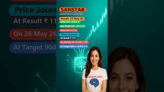 SANSTAR Net Profit +271% YoY — 23 May 26 Results | #stocks #Shorts