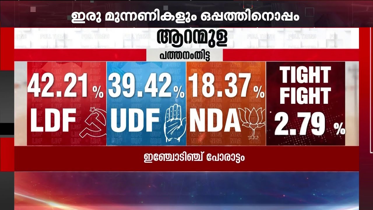 മികച്ച മന്ത്രി കെ.ബി. ഗണേഷ് കുമാര്‍: ഇരുമുന്നണികളും ഒപ്പത്തിനൊപ്പം മാത്യഭൂമി സര്‍വേ
