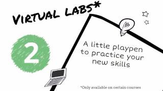 iDigiSol Training E learning