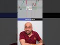 Breakout Volume Strategy Explained | Dhan