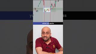 Breakout Volume Strategy Explained | Dhan