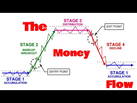 TECH RALLY ON!! - 2-14-23 - #TRADING #INVESTING #STOCKS