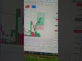 9 EMA 21 EMA + VWAP Strategy 🔥 Volume के साथ Best Intraday Setup | Daily Profit Hindi