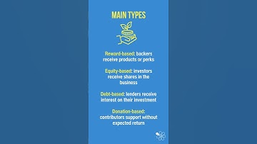 Crowdfunding | 60 Second Business