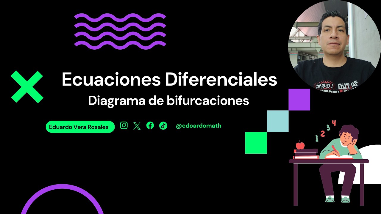32. Introducción a las bifurcaciones. Diagrama de bifurcaciones