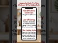 Housewife Study tips