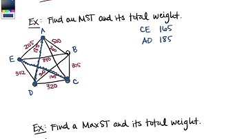 How to Find Minimal and Maximal Spanning Trees