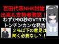 （保守党百田尚樹）日曜討論出演も、支持者激怒！わずか90秒のVTRでもトンチンカンな発言！２％程度の少数意見は切り捨ててもよい。暴言誹謗中傷の百田氏が良識を語るおかしなインタビューの全貌。