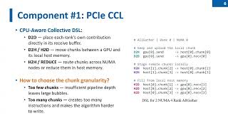 APNet'26: HyLink: Harnessing PCIe and Dedicated Interconnects for Efficient Collective Communication
