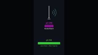 4G And 5G Mobile Networks in 60 Seconds #networking #backend #cybersecurity