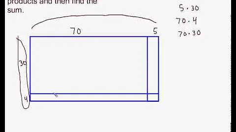 Decomposing Multiplication Using Areas