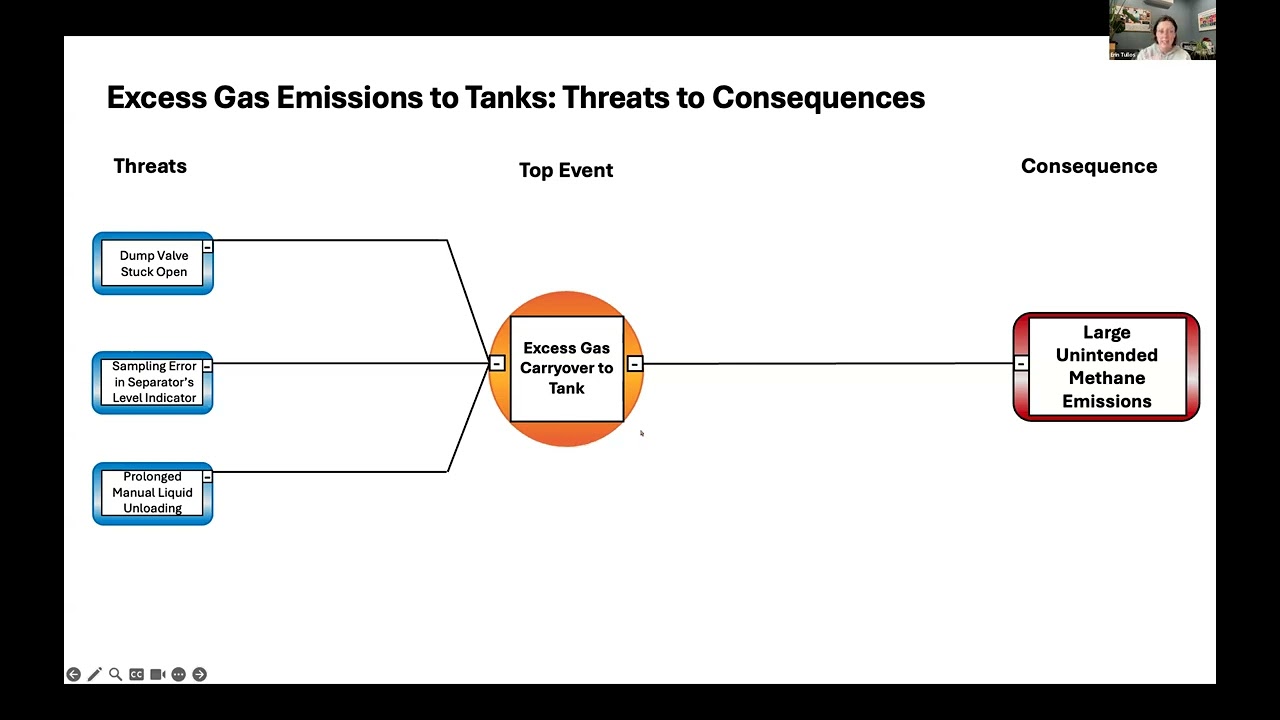 Leveraging Process Safety Expertise to Mitigate Greenhouse Gas Emissions