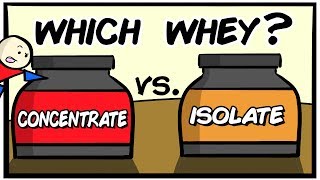 Pick The Right Whey Protein in Under 4 Minutes Resimi