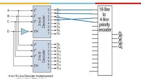 Lecture 14 Combinational Components