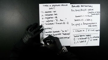 Defining all the Symbols in Propositional & Predicate Logic