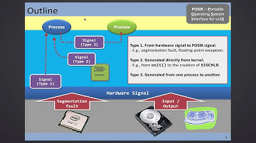 CSCI 3150: 2015-09-24 - POSIX Signal Introduction