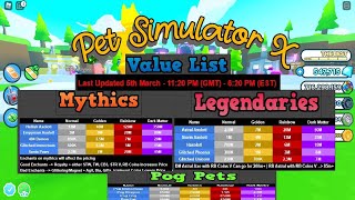 pet simulator x value list Latest pets Prices in gems 