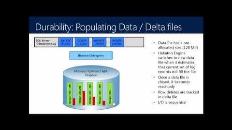In Memory OLTP for DBA SQL Server 2012 R2 and 2014 91