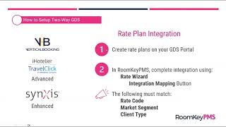 Rate Mapping using Integration Mapping