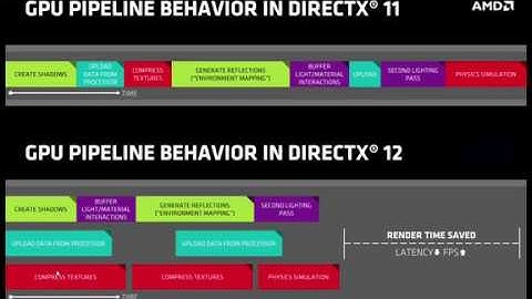 Сравнение DX11 vs DX12 есть ли разница,а если найду?