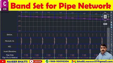 Band Set for Pipe Network in Civil 3d | Profile Band in Civil 3d | Pipe Network Bands | Band Style