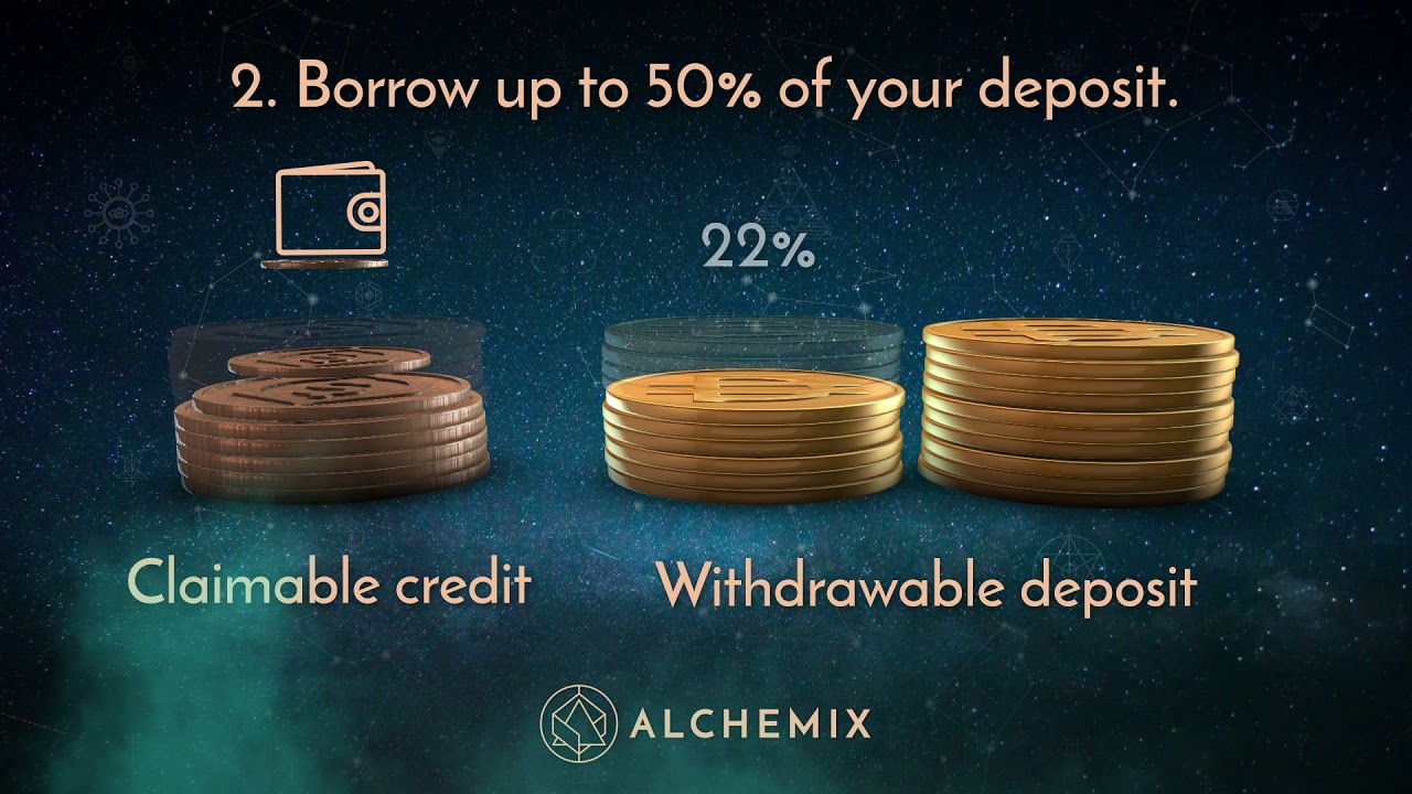 How to take out a self-repaying loan - by Ryan Sean Adams