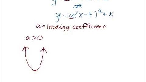 Maximum and Minimum Values of a Quadratic Function